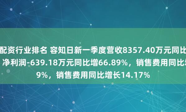 配资行业排名 容知日新一季度营收8357.40万元同比增37.51%，净利润-639.18万元同比增66.89%，销售费用同比增长14.17%