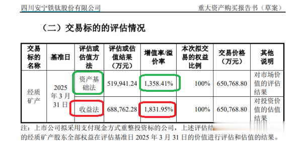 正规在线配资公司 安宁股份65亿元现金收购将“掏空”账面资金 标的长期停产停工七成股权被冻结 溢价1725%豪买却无业绩承诺